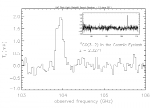 Detección de la linea de CO 3-2 de la Pestaña Cósmica con el RSR.